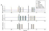 Prediction of epileptic seizures by analyzing brain waves