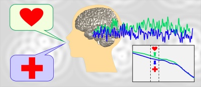 "Doctor" or "Darling" The Subtle Differences of Speech: Scientists from Freiburg Find Brain Signals That Tell Who Someone Is Talking To