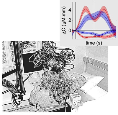 Hand movement direction detected in infrared light signals from the brain: New recording technique closes gap in approaches towards brain-machine interfaces