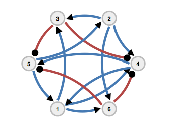 nuSPIC: Neural Systems Prediction and Identification Challenge: Scientists from Freiburg present an online tool to create and analyse neuronal networks