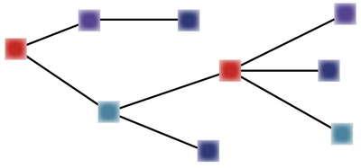 Stairway to Synchrony:  How does synaptic structure shape dynamic interactions in a neuronal network? 