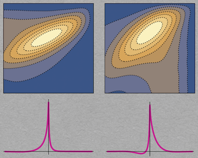 The Mathematics of Neuronal Coordination