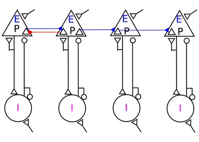 Loop, resonate and accelerate! 