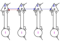 Loop, resonate and accelerate! 